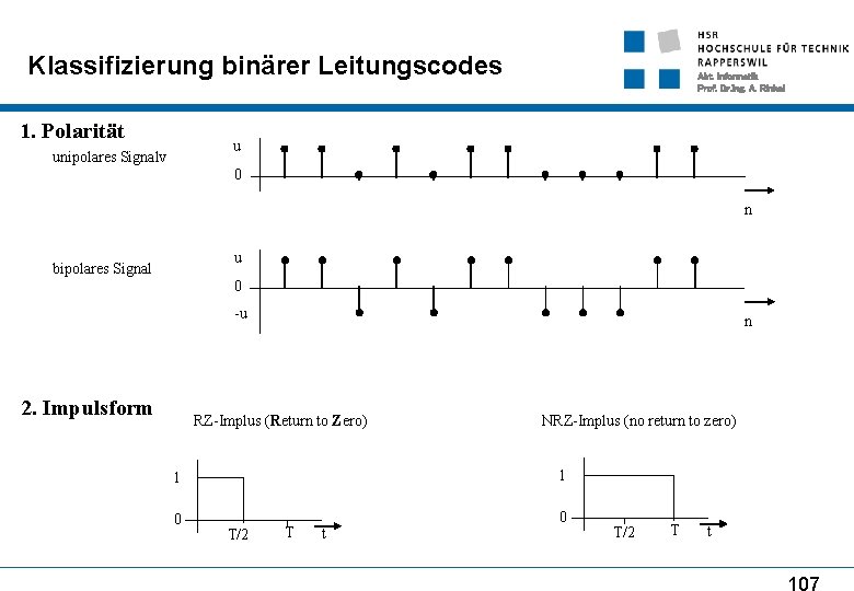 Klassifizierung binärer Leitungscodes 1. Polarität Abt. Informatik Prof. Dr. Ing. A. Rinkel u unipolares