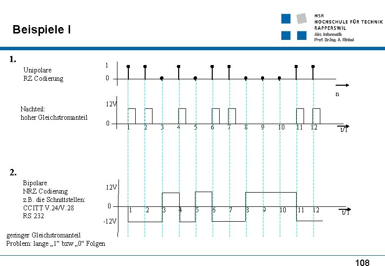 Beispiele I 1. Unipolare RZ Codierung Abt. Informatik Prof. Dr. Ing. A. Rinkel 1