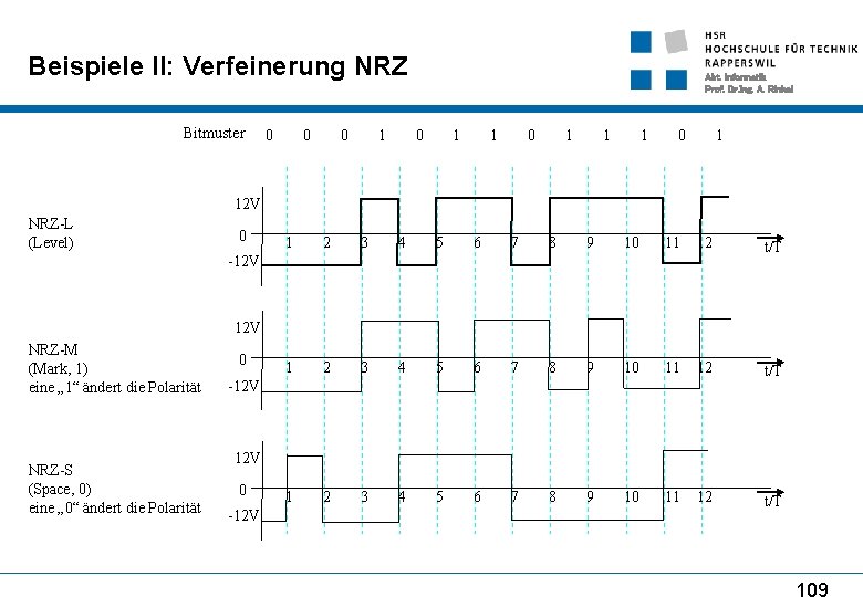 Beispiele II: Verfeinerung NRZ Bitmuster 0 0 0 1 Abt. Informatik Prof. Dr. Ing.