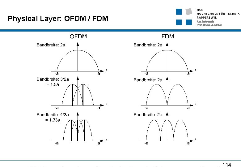 Physical Layer: OFDM / FDM Abt. Informatik Prof. Dr. Ing. A. Rinkel 114 