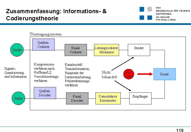 Zusammenfassung: Informations- & Codierungstheorie Abt. Informatik Prof. Dr. Ing. A. Rinkel Übertragungssystem Quelle Signale,