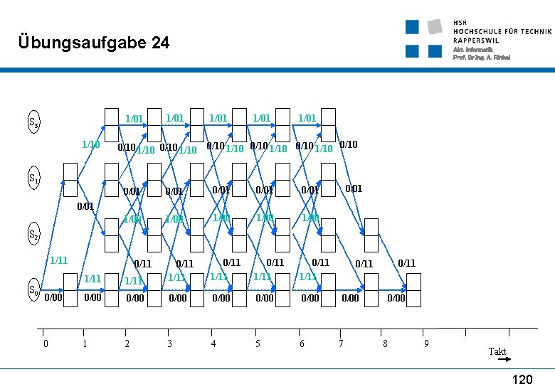 Übungsaufgabe 24 1/01 S 3 1/10 1/01 0/10 1/10 S 1 Abt. Informatik Prof.