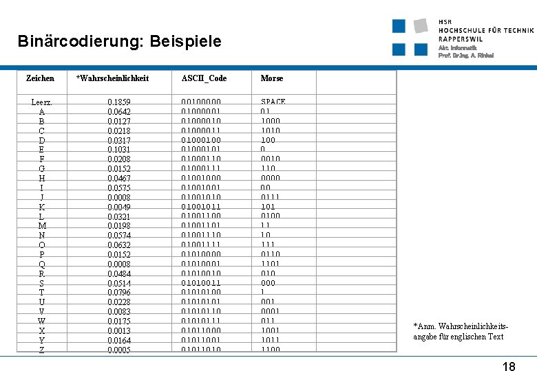 Binärcodierung: Beispiele Zeichen Leerz. A B C D E F G H I J