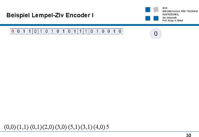 Beispiel Lempel-Ziv Encoder I Abt. Informatik Prof. Dr. Ing. A. Rinkel (0, 0) (1,