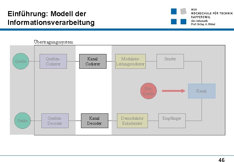 Einführung: Modell der Informationsverarbeitung Abt. Informatik Prof. Dr. Ing. A. Rinkel Übertragungssystem Quellen. Codierer