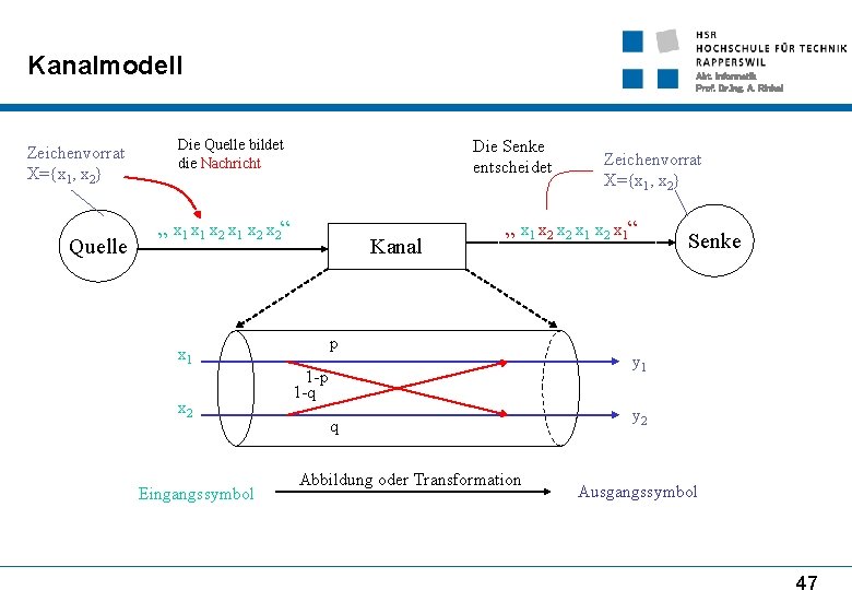 Kanalmodell Zeichenvorrat X={x 1, x 2} Quelle Abt. Informatik Prof. Dr. Ing. A. Rinkel