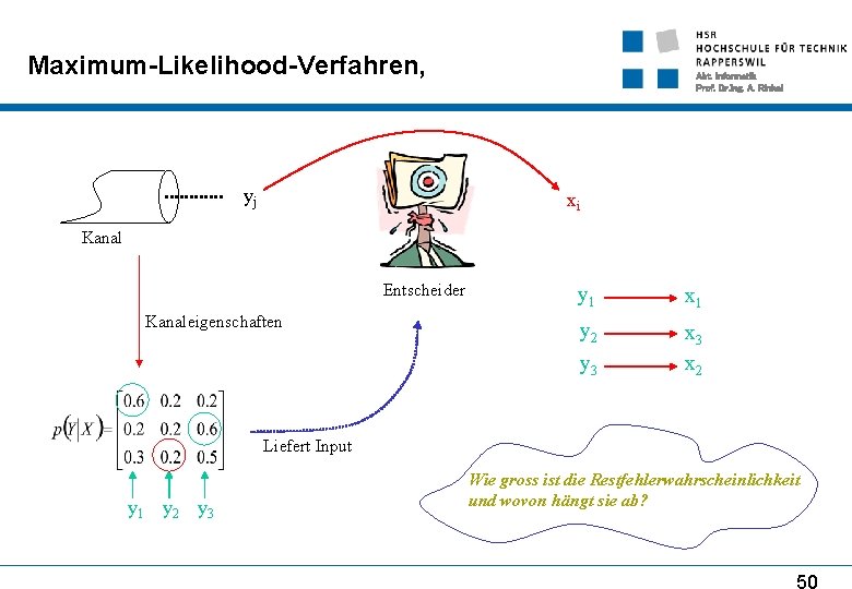 Maximum-Likelihood-Verfahren, yj Abt. Informatik Prof. Dr. Ing. A. Rinkel xi Kanal Entscheider Kanaleigenschaften y