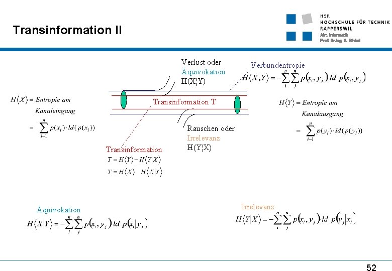 Transinformation II Abt. Informatik Prof. Dr. Ing. A. Rinkel Verlust oder Äquivokation H(X¦Y) Verbundentropie