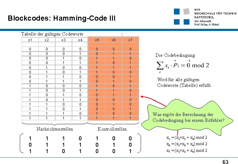 Blockcodes: Hamming-Code III Abt. Informatik Prof. Dr. Ing. A. Rinkel Tabelle der gültigen Codeworte