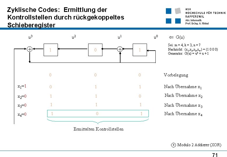 Zyklische Codes: Ermittlung der Kontrollstellen durch rückgekoppeltes Schieberegister u 3 u 2 + 01