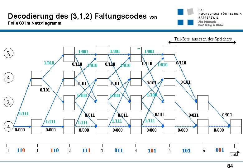 Decodierung des (3, 1, 2) Faltungscodes von Abt. Informatik Prof. Dr. Ing. A. Rinkel