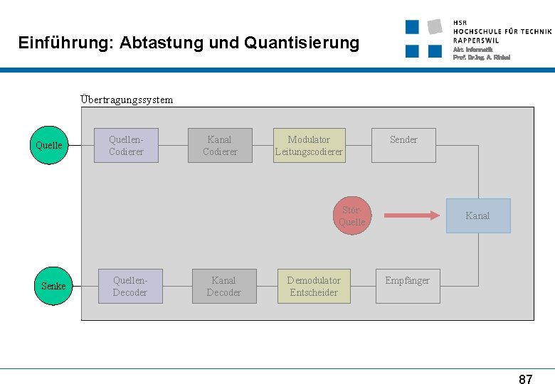 Einführung: Abtastung und Quantisierung Abt. Informatik Prof. Dr. Ing. A. Rinkel Übertragungssystem Quellen. Codierer