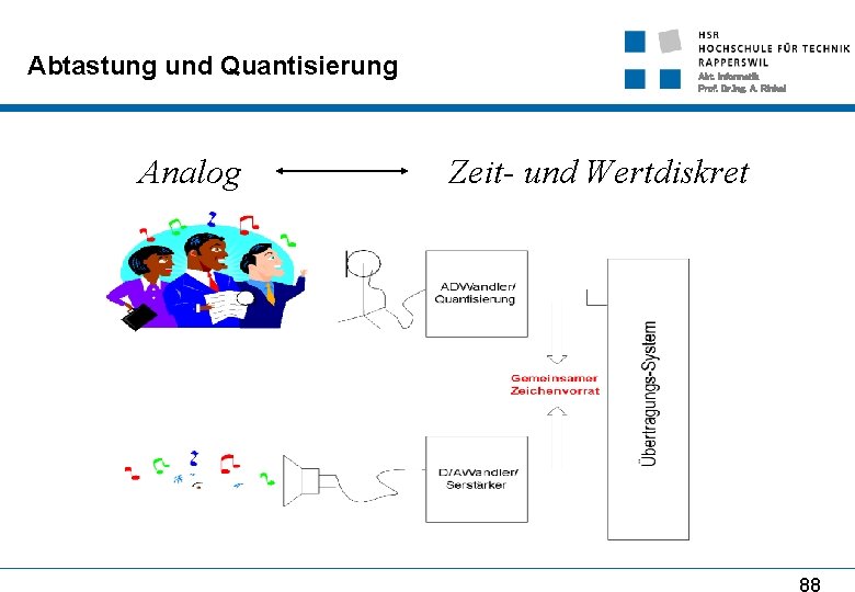 Abtastung und Quantisierung Analog Abt. Informatik Prof. Dr. Ing. A. Rinkel Zeit- und Wertdiskret
