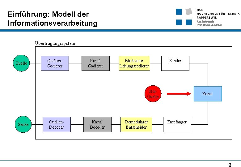 Einführung: Modell der Informationsverarbeitung Abt. Informatik Prof. Dr. Ing. A. Rinkel Übertragungssystem Quellen. Codierer