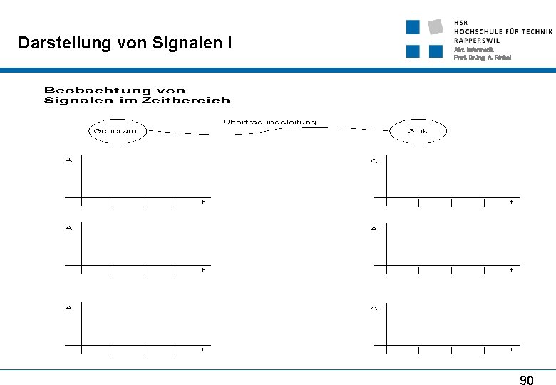 Darstellung von Signalen I Abt. Informatik Prof. Dr. Ing. A. Rinkel 90 