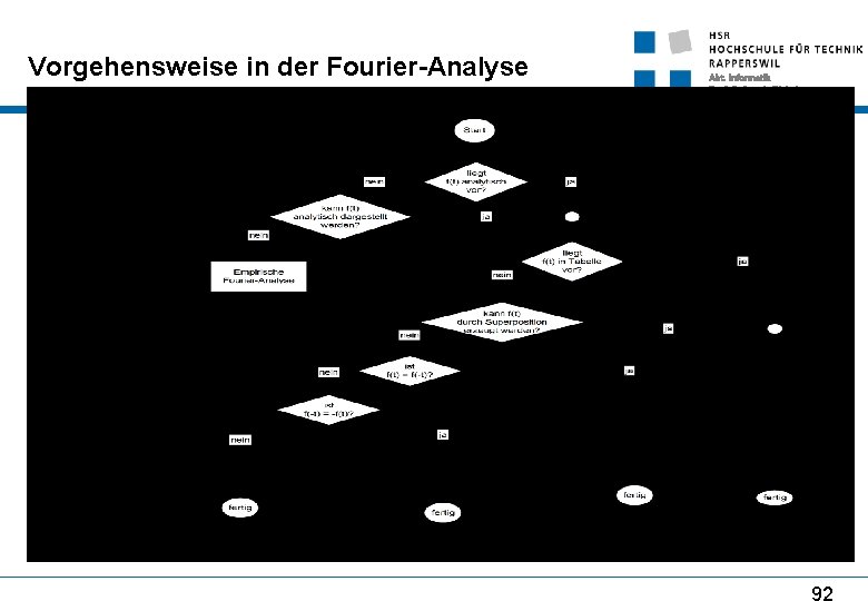 Vorgehensweise in der Fourier-Analyse Abt. Informatik Prof. Dr. Ing. A. Rinkel 92 