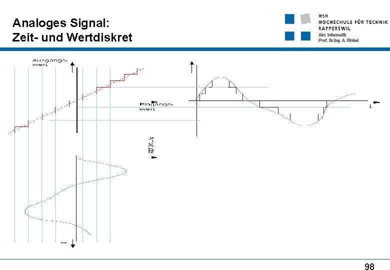 Analoges Signal: Zeit- und Wertdiskret Abt. Informatik Prof. Dr. Ing. A. Rinkel 98 