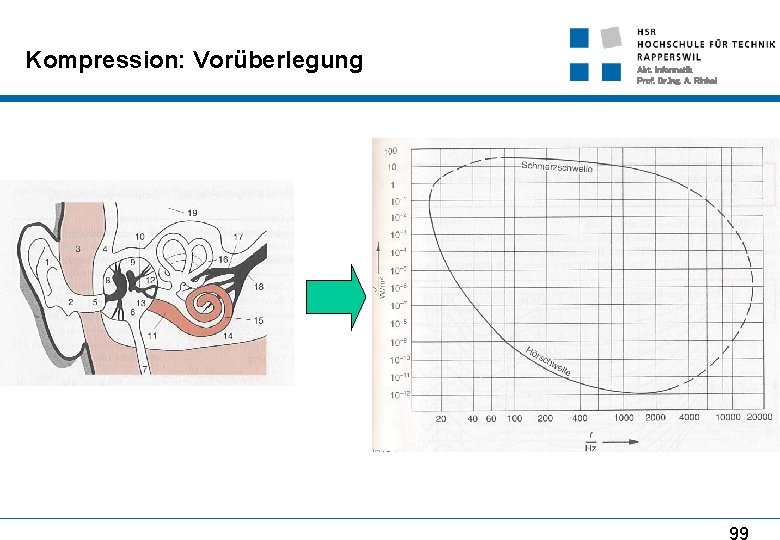 Kompression: Vorüberlegung Abt. Informatik Prof. Dr. Ing. A. Rinkel 99 
