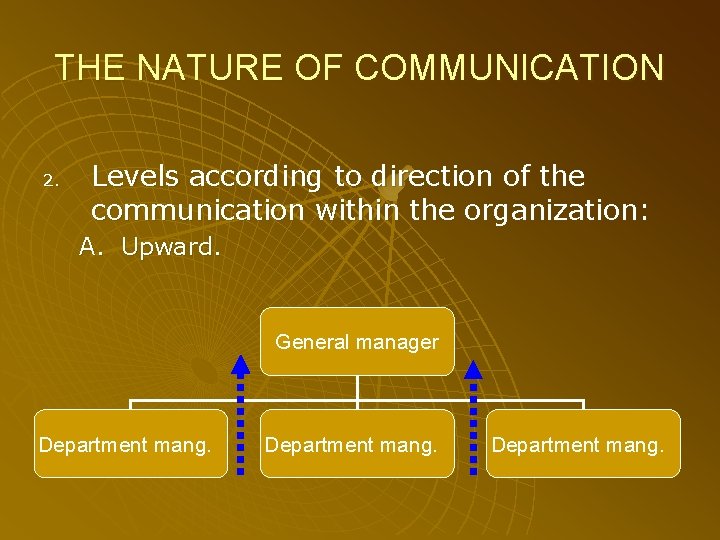 THE NATURE OF COMMUNICATION 2. Levels according to direction of the communication within the
