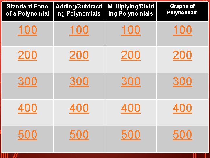 Standard Form of a Polynomial Adding/Subtracti Multiplying/Divid ng Polynomials ing Polynomials Graphs of Polynomials