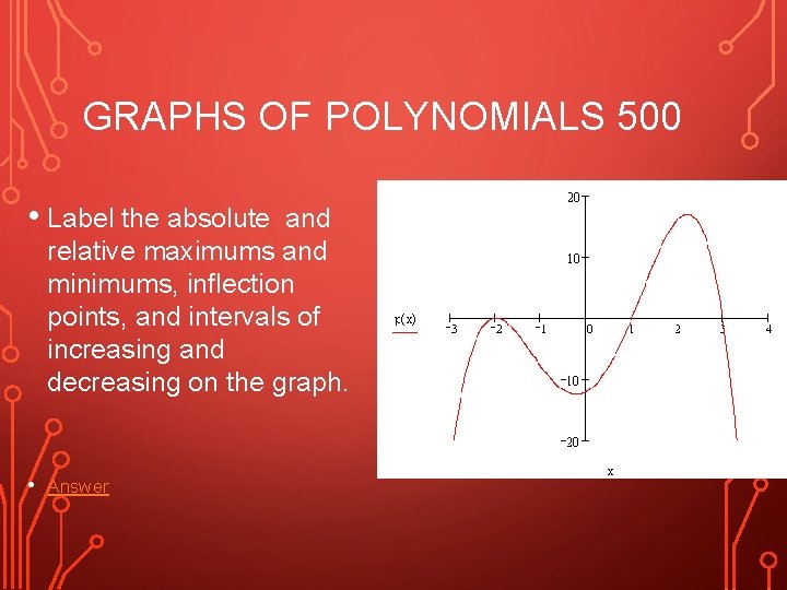 GRAPHS OF POLYNOMIALS 500 • Label the absolute and relative maximums and minimums, inflection