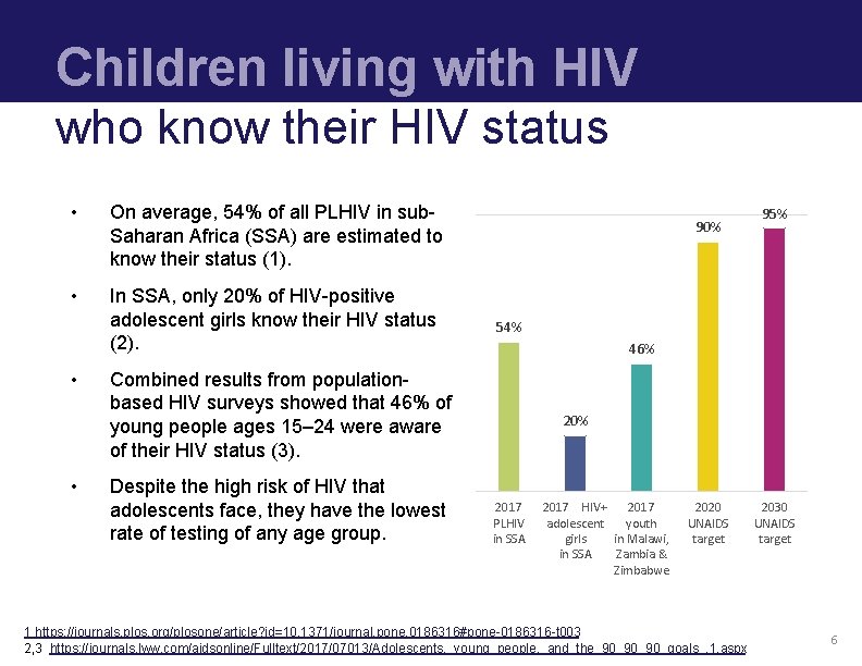 Children living with HIV who know their HIV status • On average, 54% of