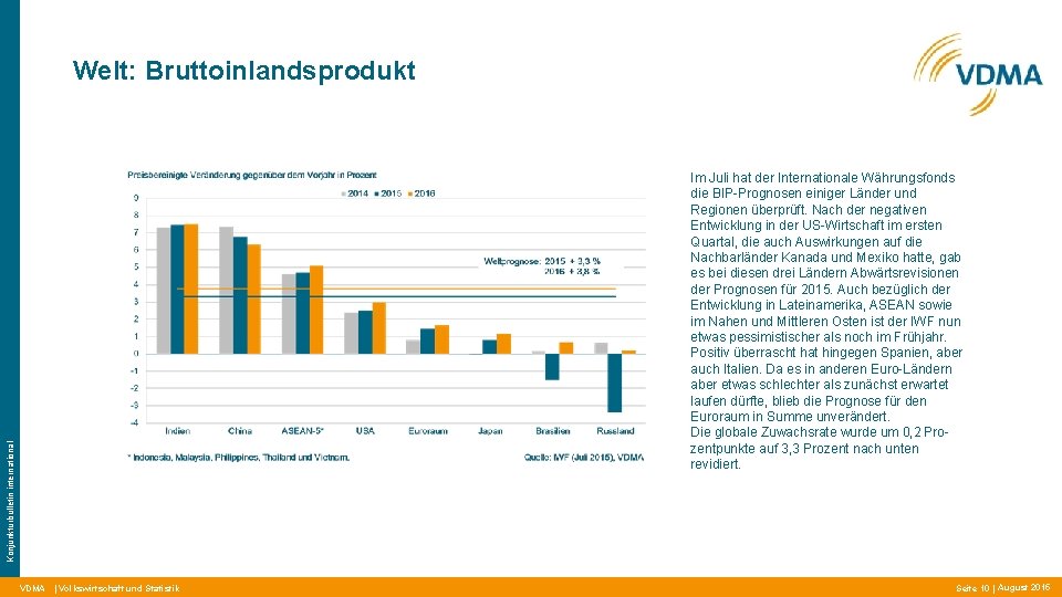 Welt: Bruttoinlandsprodukt Konjunkturbulletin international Im Juli hat der Internationale Währungsfonds die BIP-Prognosen einiger Länder