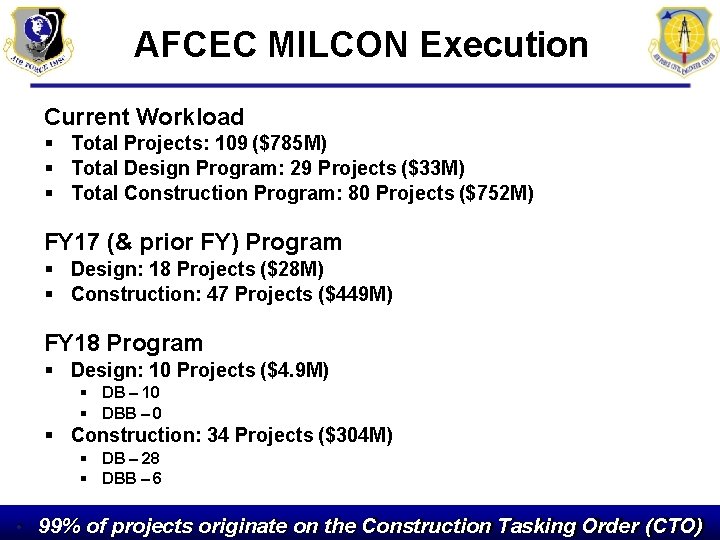 AFCEC MILCON Execution Current Workload Total Projects: 109 ($785 M) Total Design Program: 29 AFCEC MILCON Execution Current Workload Total Projects: 109 ($785 M) Total Design Program: 29