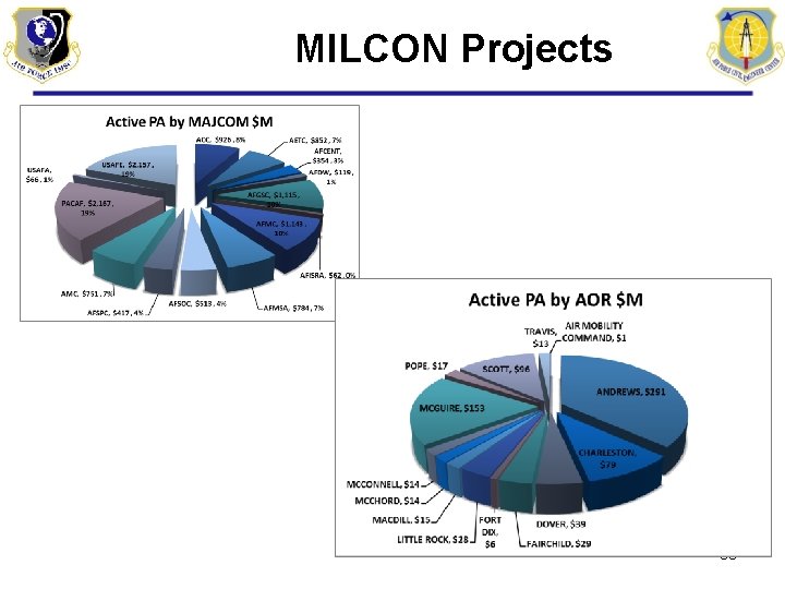 MILCON Projects 33 MILCON Projects 33