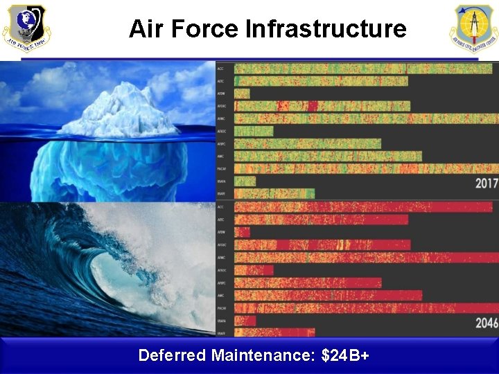 Air Force Infrastructure Deferred Maintenance: $24 B+ 55 