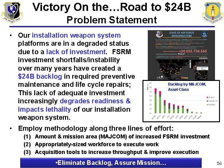 Victory On the…Road to $24 B Problem Statement • Our installation weapon system platforms