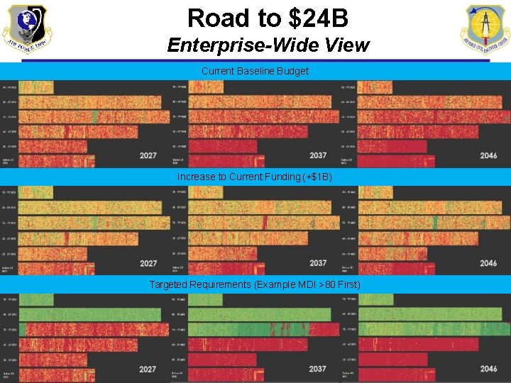 Road to $24 B Enterprise-Wide View data as of 09/17 Current Baseline* Budget Increase