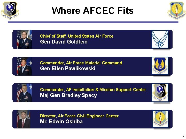 Where AFCEC Fits Chief of Staff, United States Air Force Gen David Goldfein Commander,