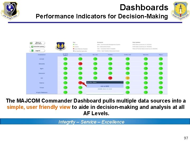 Dashboards Performance Indicators for Decision-Making The MAJCOM Commander Dashboard pulls multiple data sources into