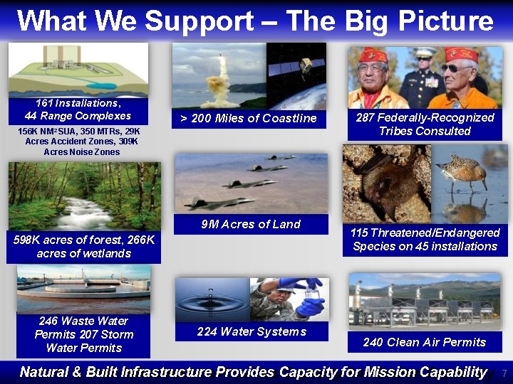 What We Support – The Big Picture 161 Installations, 44 Range Complexes > 200