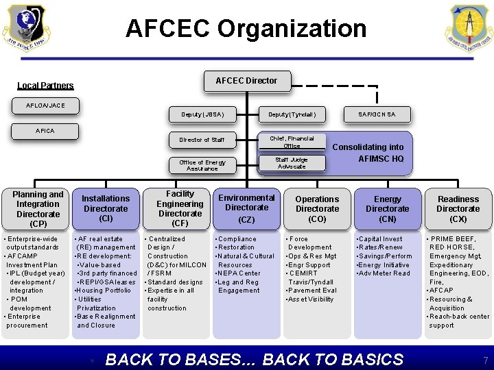 AFCEC Organization AFCEC Director Local Partners AFLOA/JACE Deputy (JBSA) Deputy (Tyndall) Director of Staff