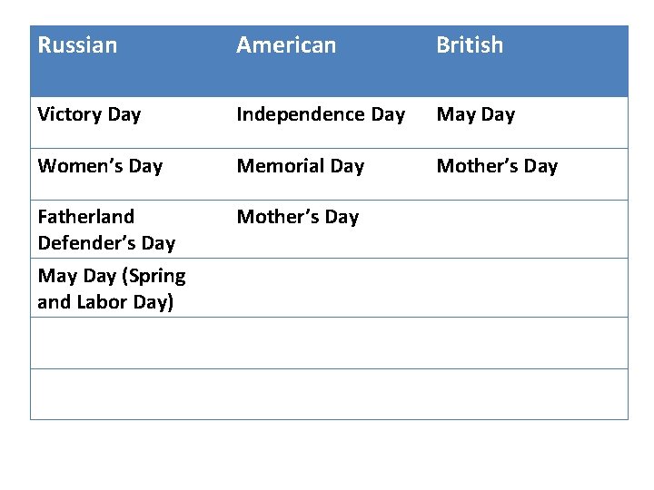 Russian American British Victory Day Independence Day May Day Women’s Day Memorial Day Mother’s