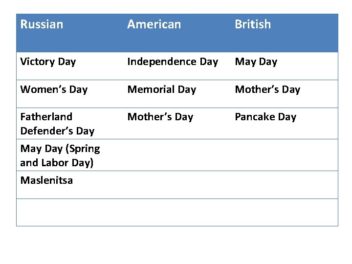 Russian American British Victory Day Independence Day May Day Women’s Day Memorial Day Mother’s