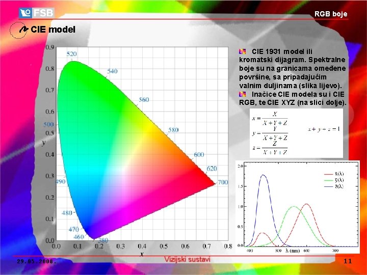 RGB boje CIE model CIE 1931 model ili kromatski dijagram. Spektralne boje su na