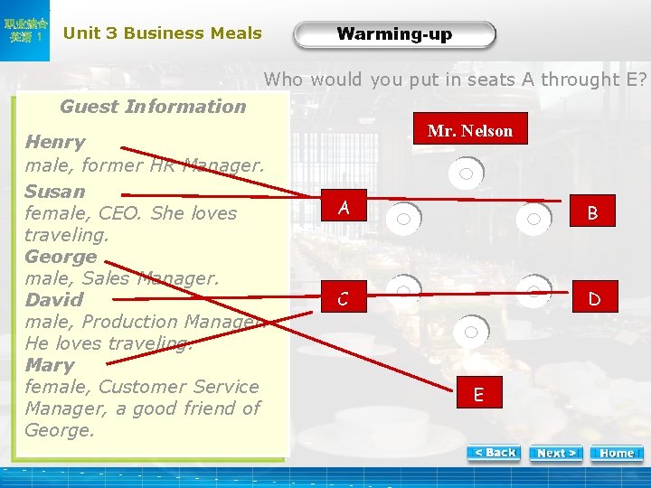 职业综合 英语 1 Unit 3 Business Meals Warm-2 Who would you put in seats