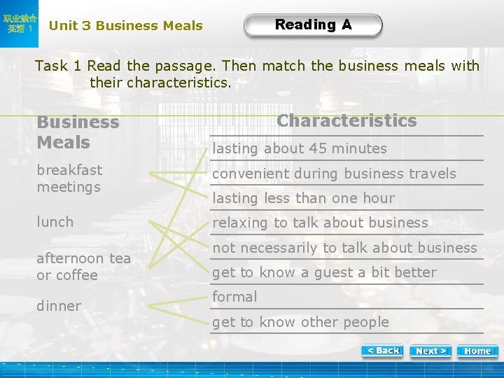 职业综合 英语 1 Reading A Unit 3 Business Meals A-Task 1 Read the passage.