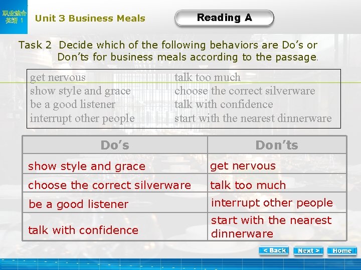 职业综合 英语 1 Reading A Unit 3 Business Meals A-Task 2 Decide which of