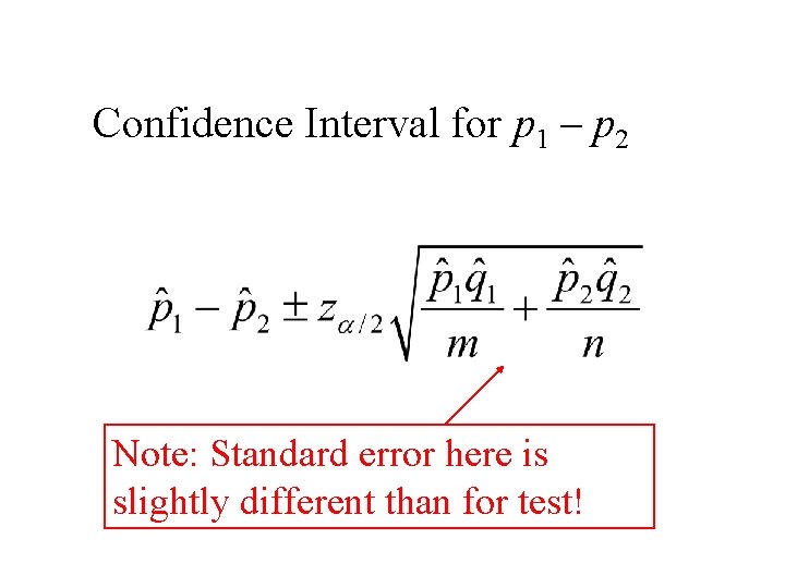 Confidence Interval for p 1 – p 2 Note: Standard error here is slightly