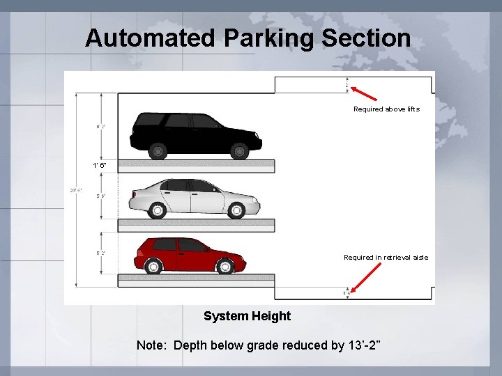 Automated Parking Section Required above lifts 1’ 6” Required in retrieval aisle System Height