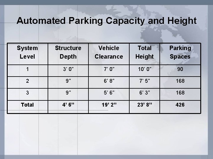 Automated Parking Capacity and Height System Level Structure Depth Vehicle Clearance Total Height Parking