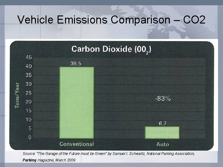 Vehicle Emissions Comparison – CO 2 Source: “The Garage of the Future must be