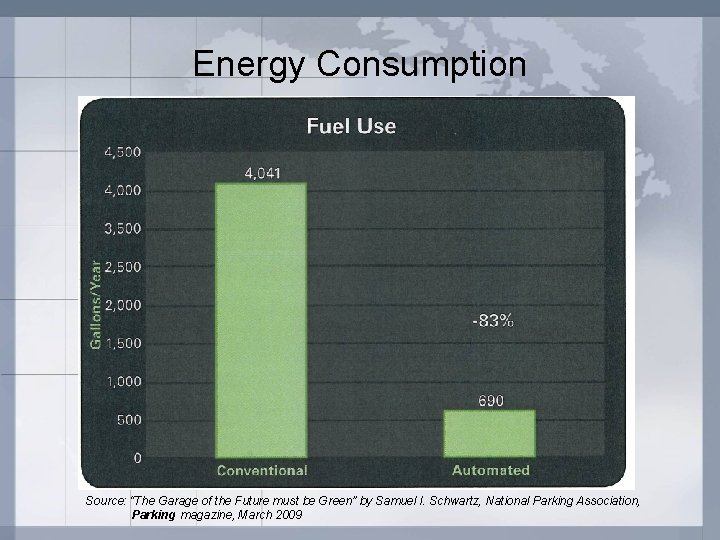 Energy Consumption Source: “The Garage of the Future must be Green” by Samuel I.