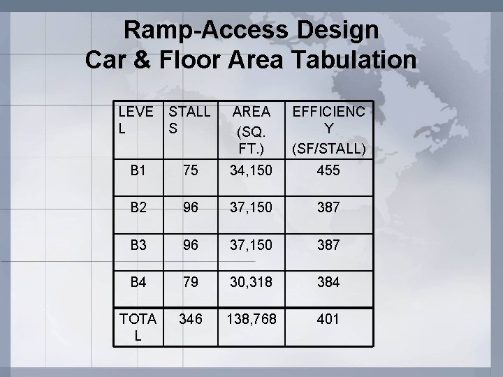Ramp-Access Design Car & Floor Area Tabulation LEVE L STALL S AREA (SQ. FT.