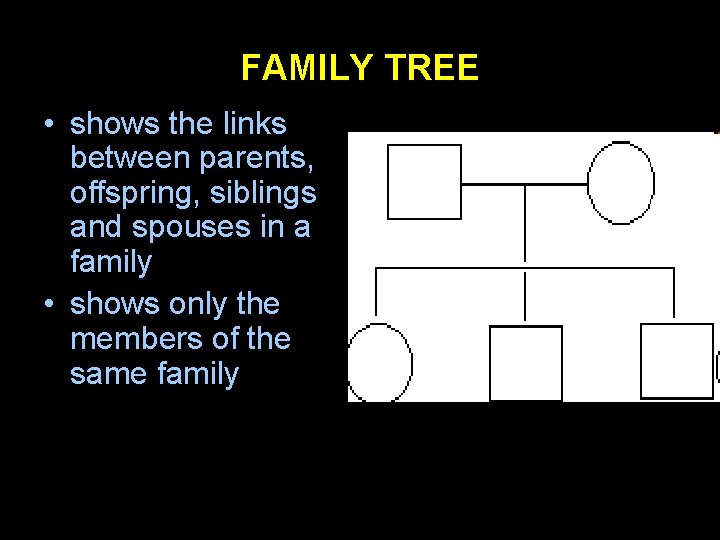 FAMILY TREE • shows the links between parents, offspring, siblings and spouses in a