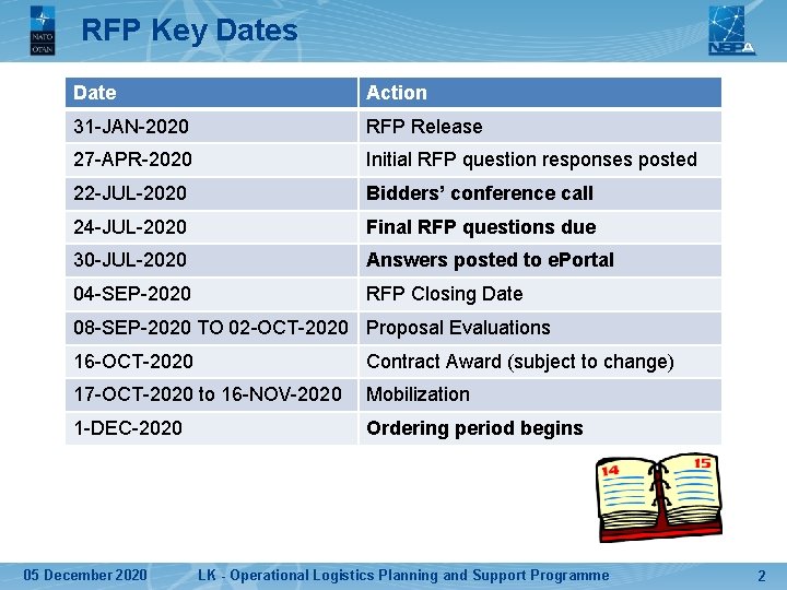 RFP Key Dates Date Action 31 -JAN-2020 RFP Release 27 -APR-2020 Initial RFP question